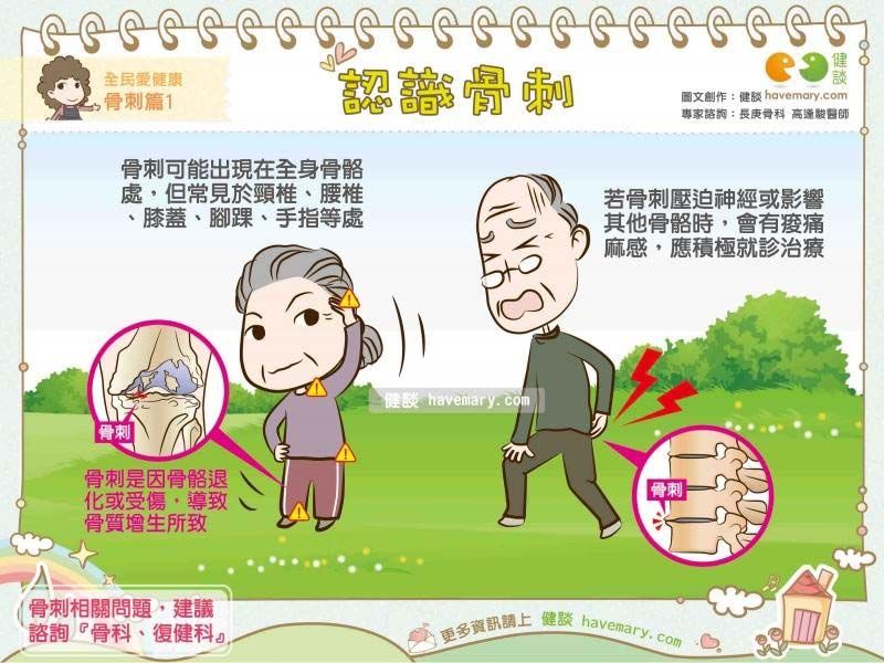 骨刺,長骨刺,骨骼退化,健康圖文,健康漫畫,漫漫健康,Bone Spurs,bones degradation,健談,健談網,havemary
