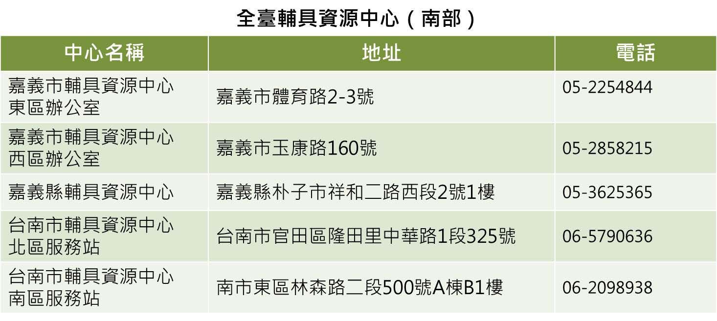 南部