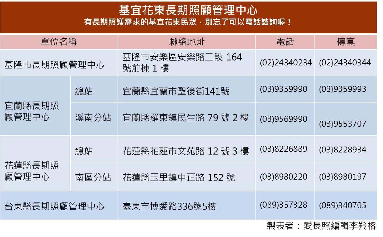 長照管理中心