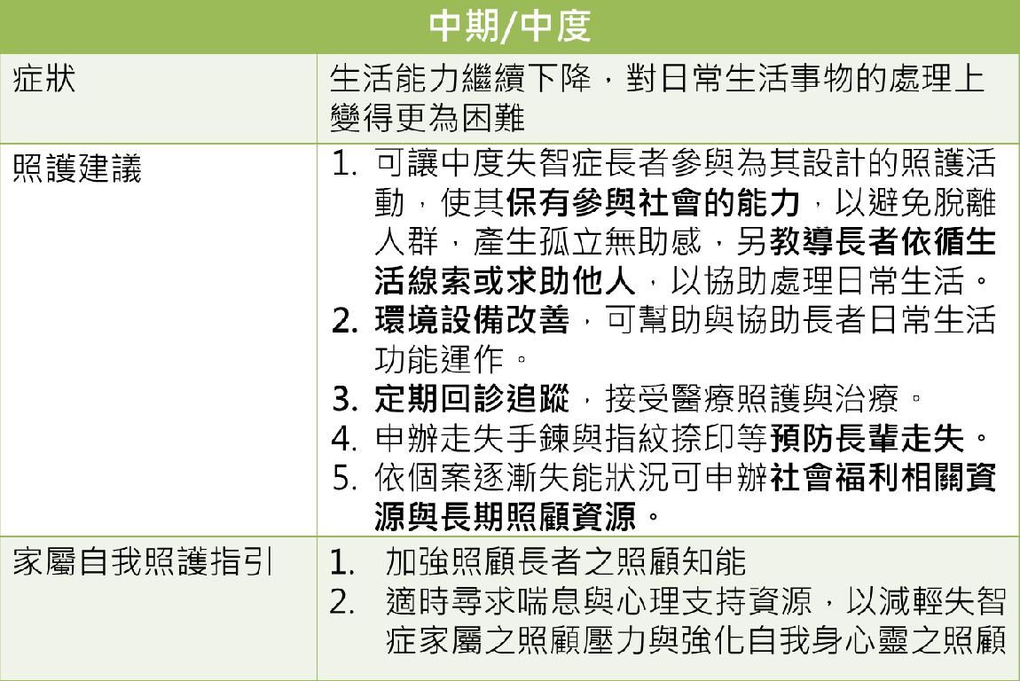 照護重點