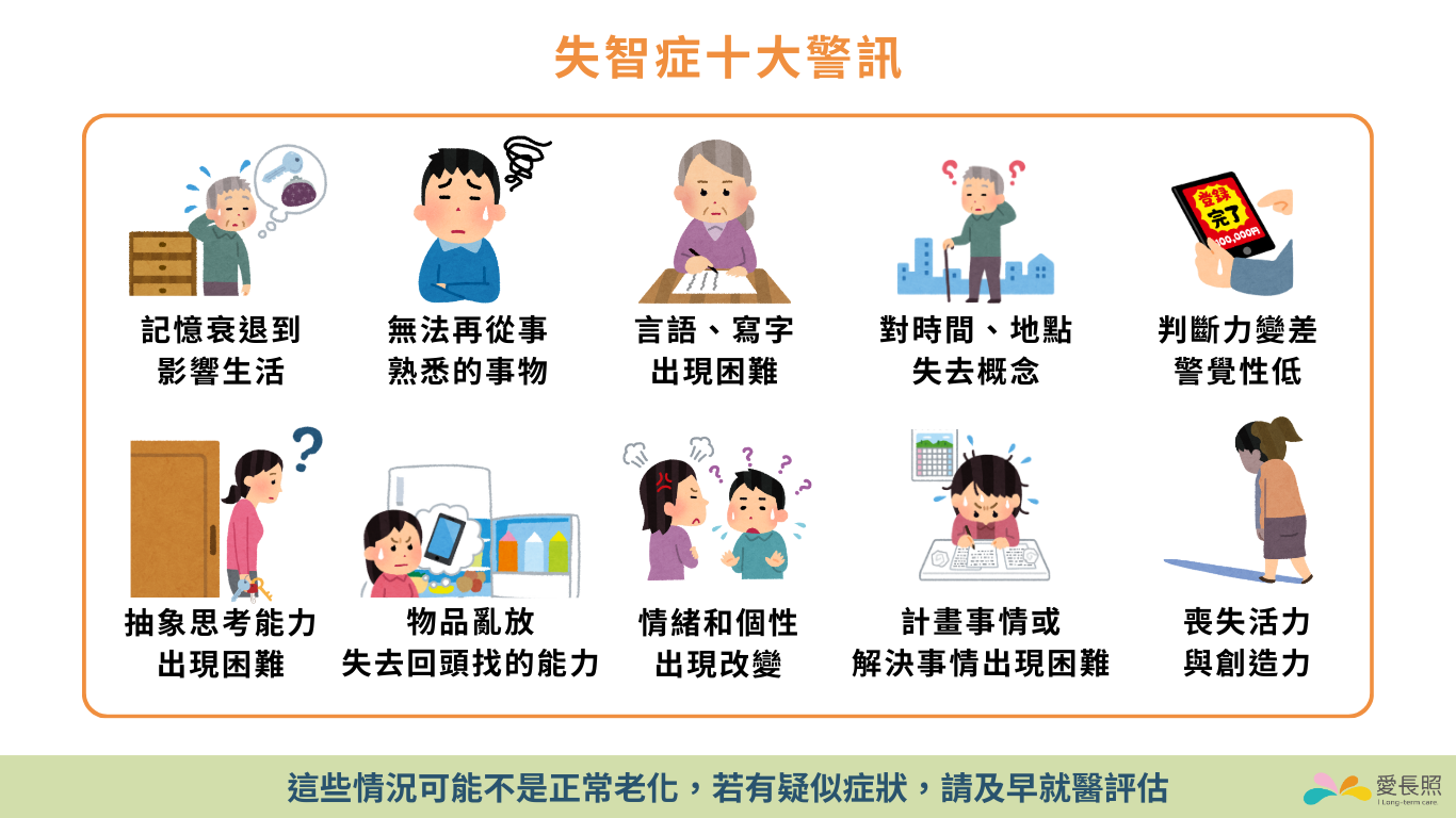 失智症十大警訊