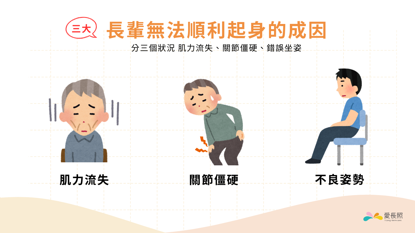 長輩站不起來