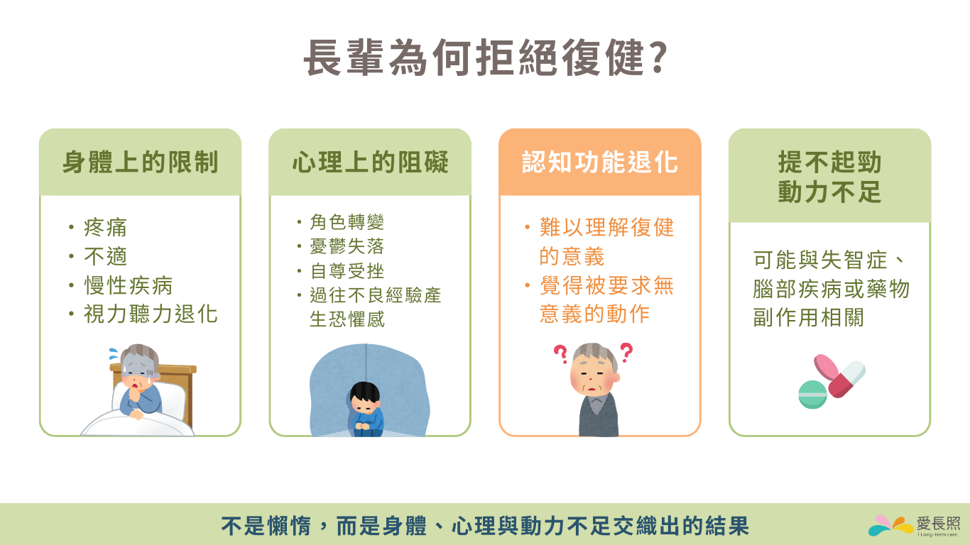 長輩復健抗拒原因