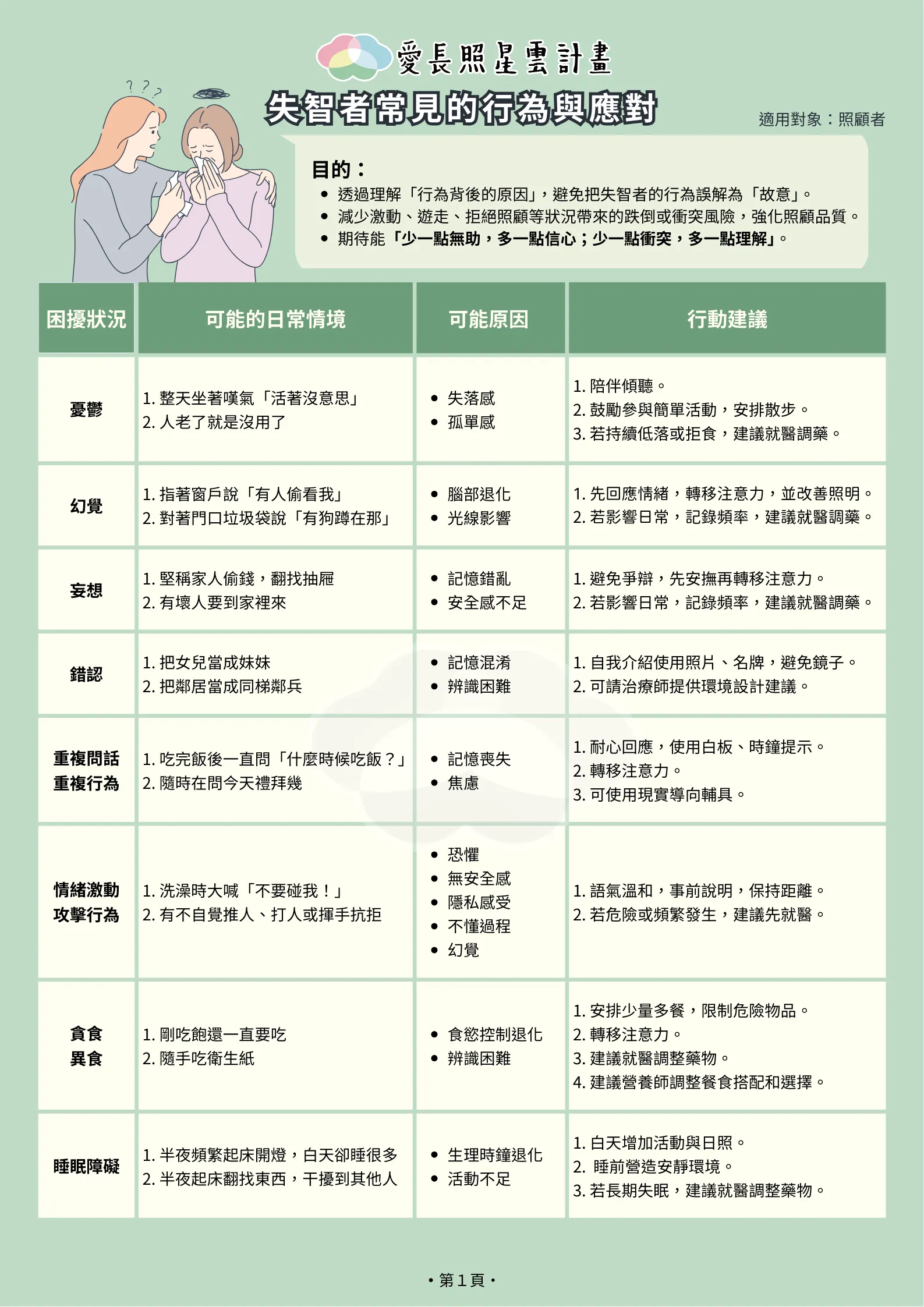 失智者常見的行為與應對