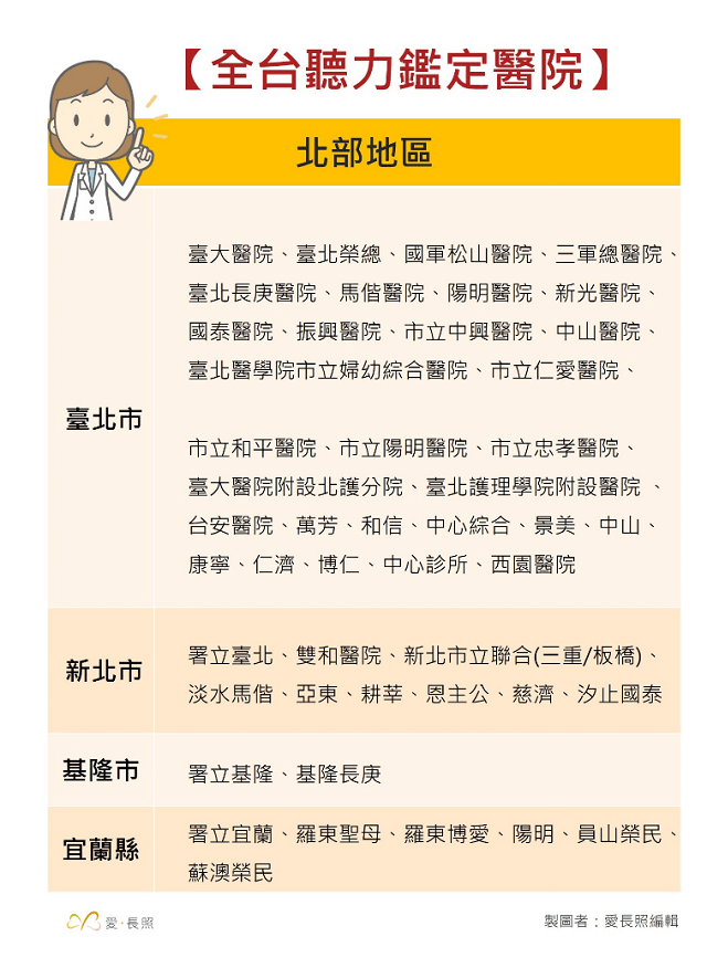 聽力鑑定
