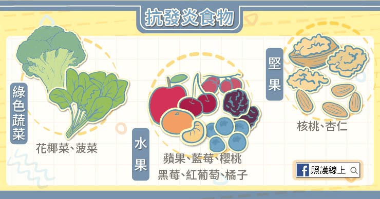 抗發炎