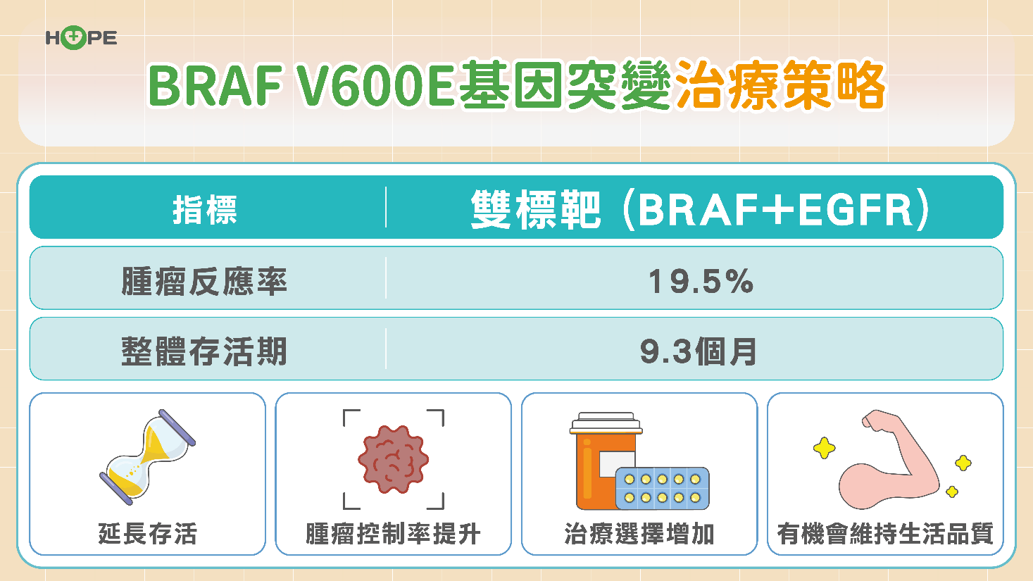 大腸癌「惡中之惡」有解了！BRAF 突變不再絕望，標靶新組合擊退抗藥性