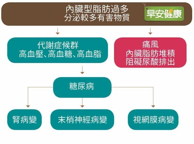 痛風