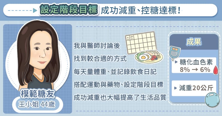設定階段性治療目標，成功減重、控糖達標