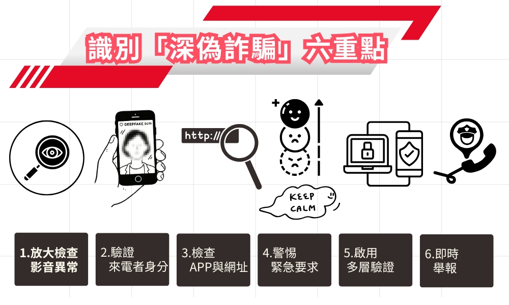 快速識別深偽技術6大重點