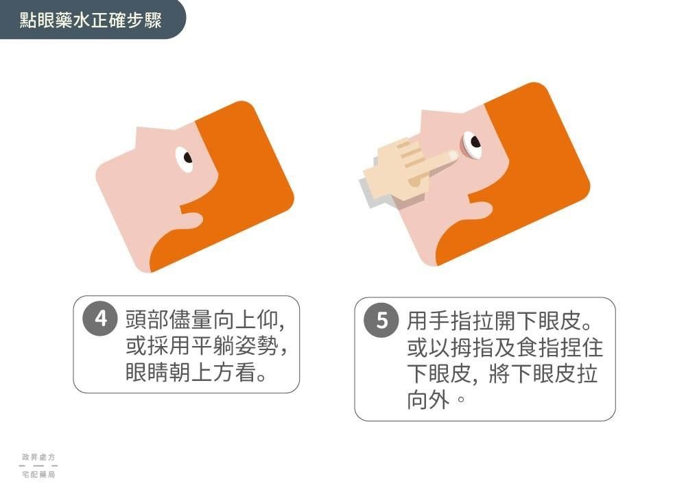 點眼藥水步驟