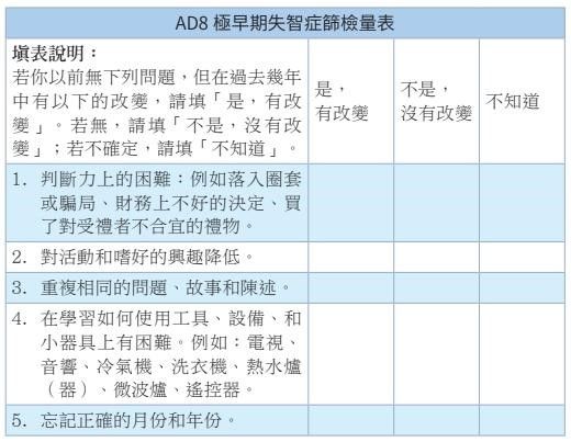 失智症篩檢量表