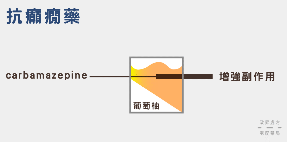 抗癲癇藥