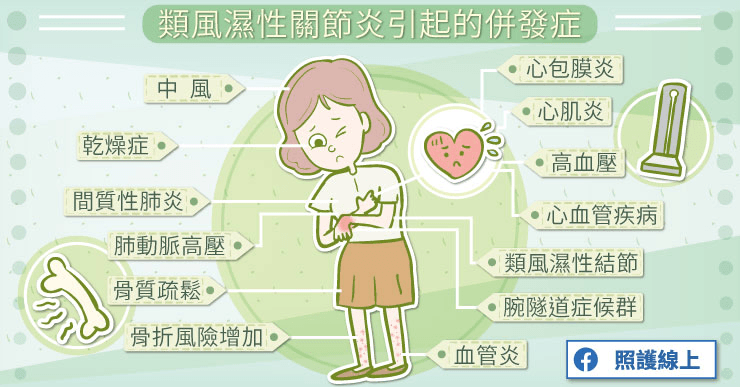 類風溼性關節炎