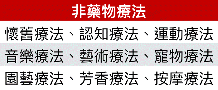 非藥物療法