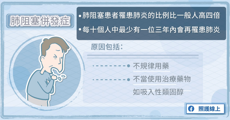 肺阻塞