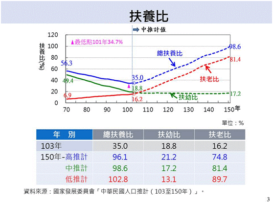 扶養比