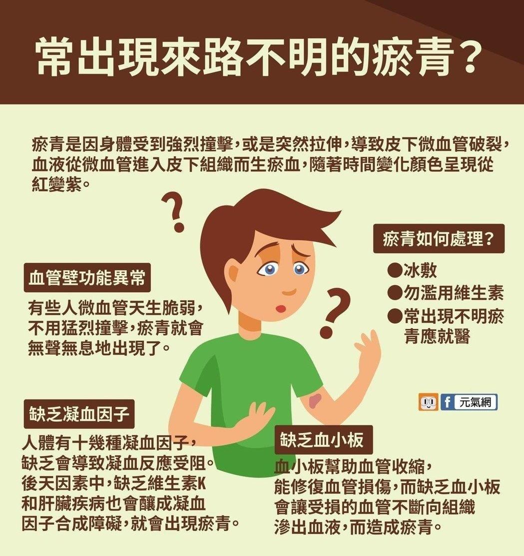 瘀青