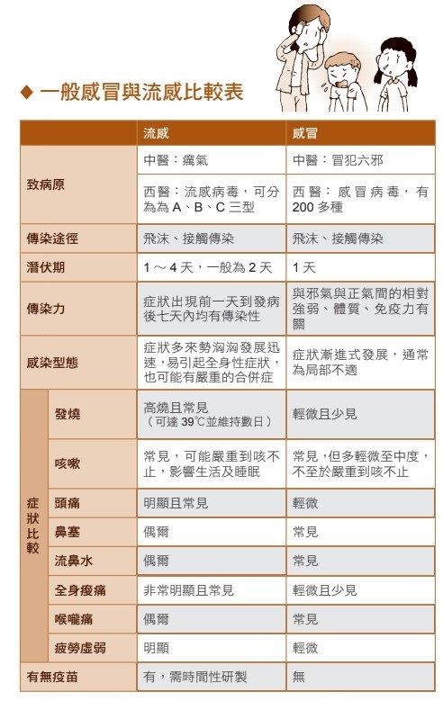 感冒