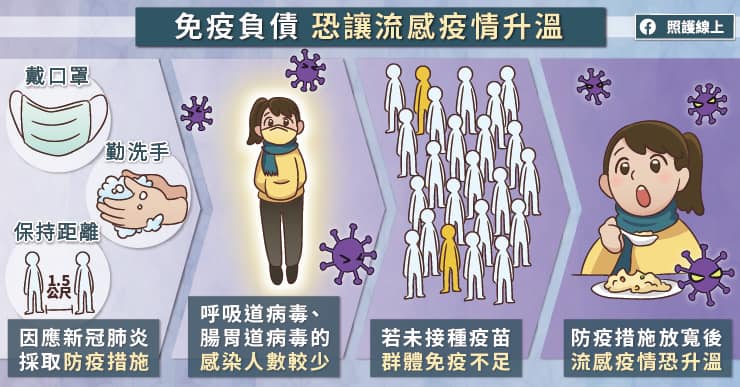 免疫負債恐讓流感疫情升溫