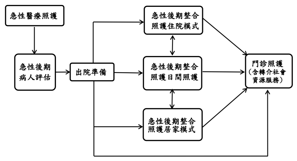 照護
