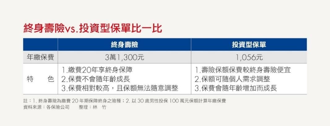 壽險