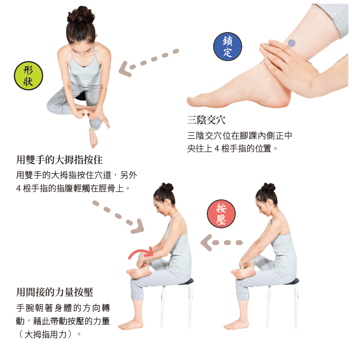 頭痛