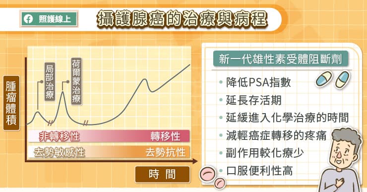 攝護腺