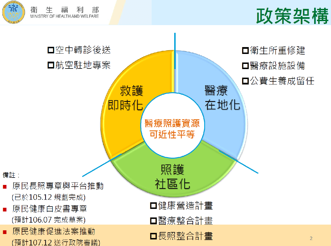 偏鄉醫療