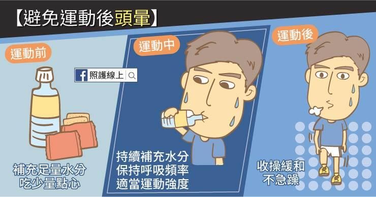 頭暈