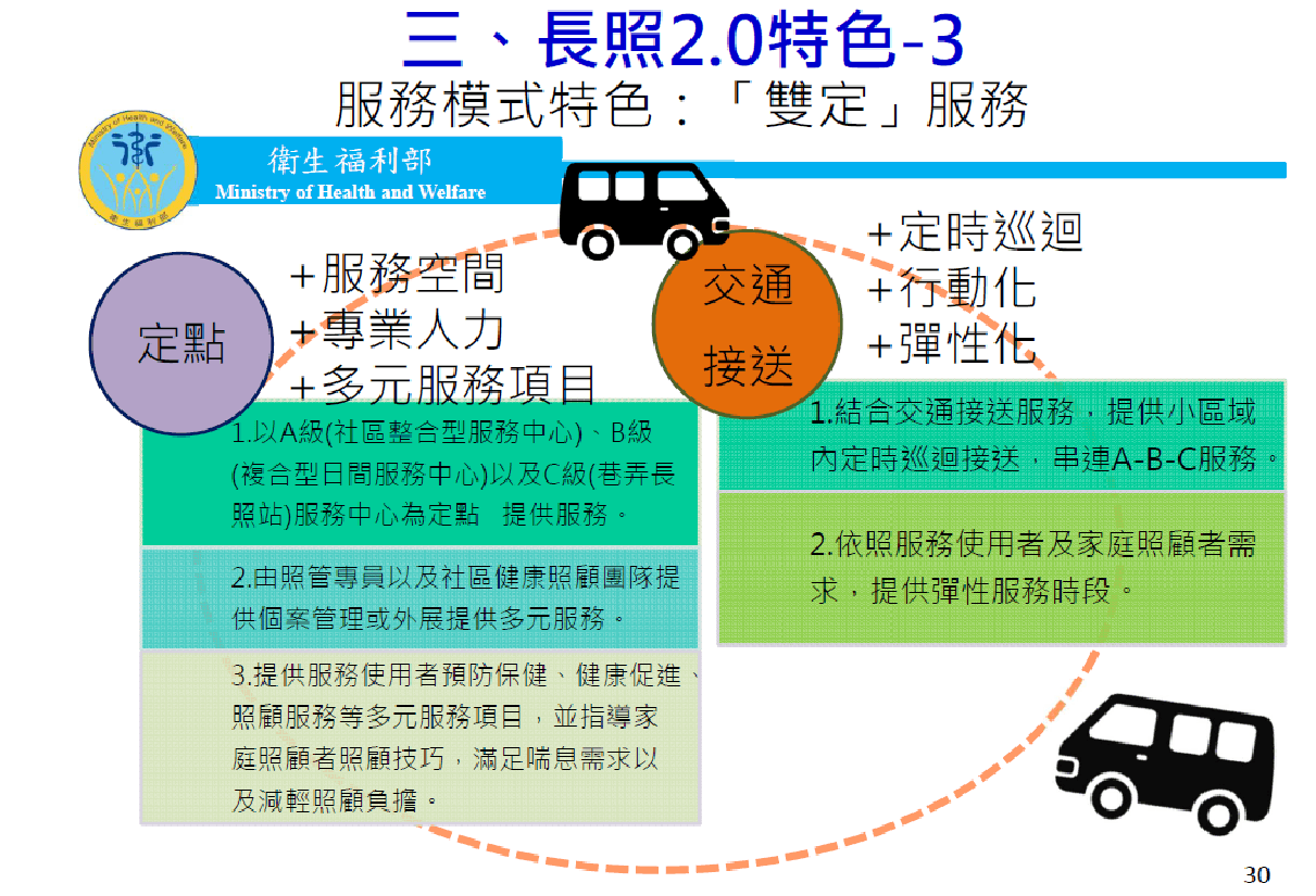長照政策