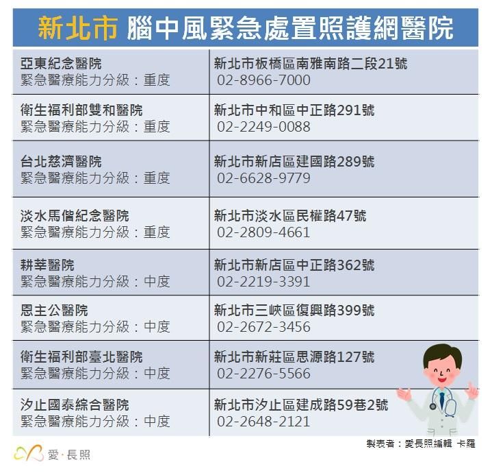 中風急救