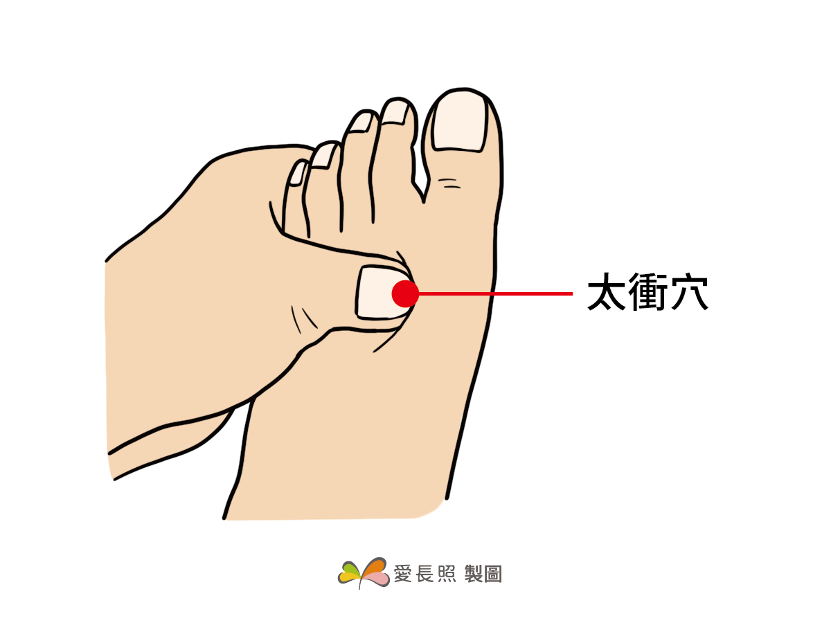 穴道