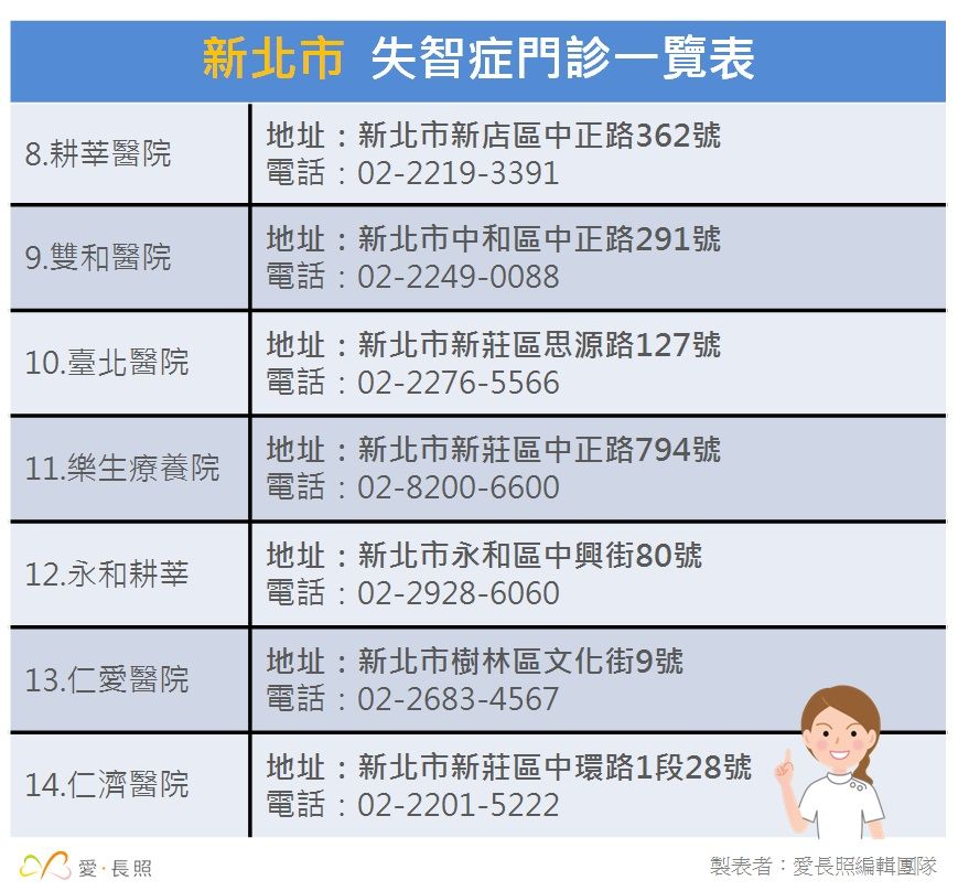 新北市失智症門診