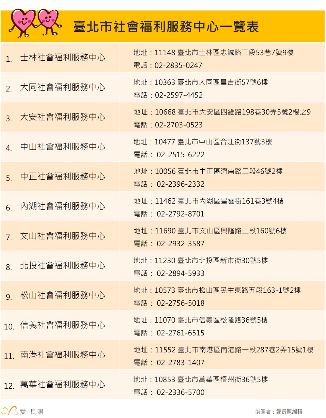台北市社會福利中心