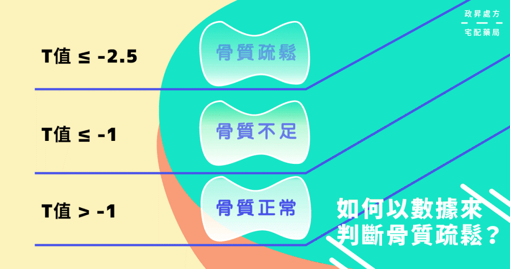 骨質疏鬆