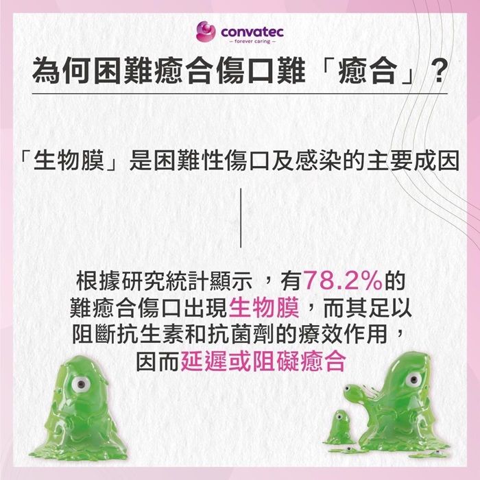 為何傷口難癒合?「生物膜」是困難性傷口及感染的主要成因