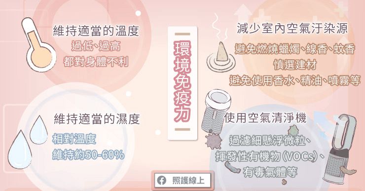 空氣清淨