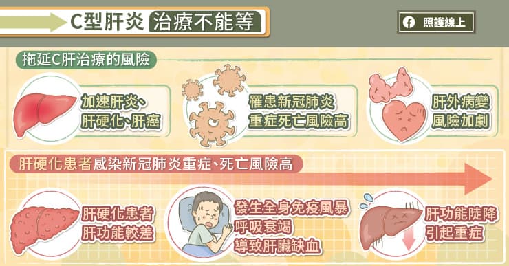 C型肝炎治療不能等
