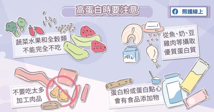 蛋白質