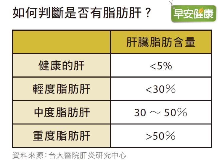 肝臟