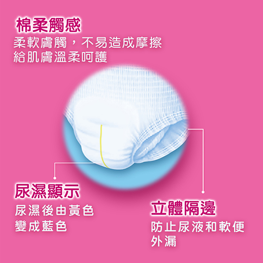 包大人Dr.P－防漏安心復健褲１片入