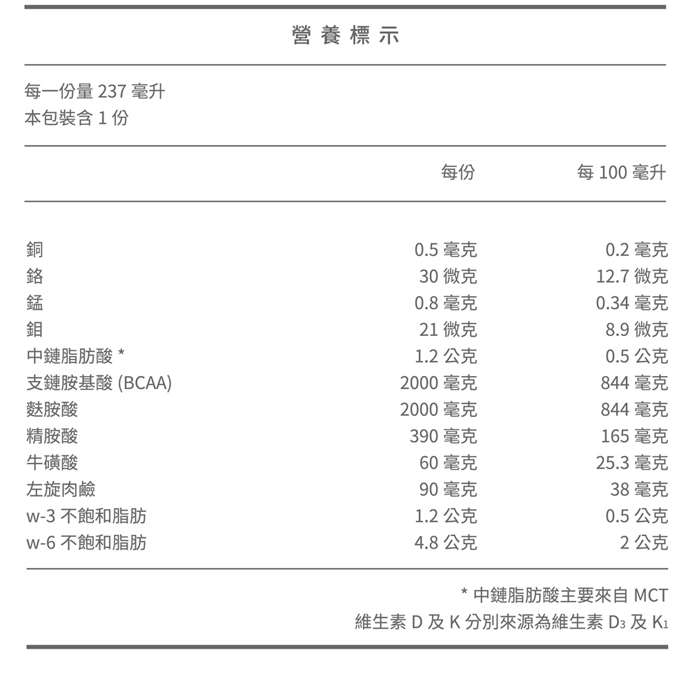 【桂格】完膳營養素 未洗腎適用配方 試用體驗方案